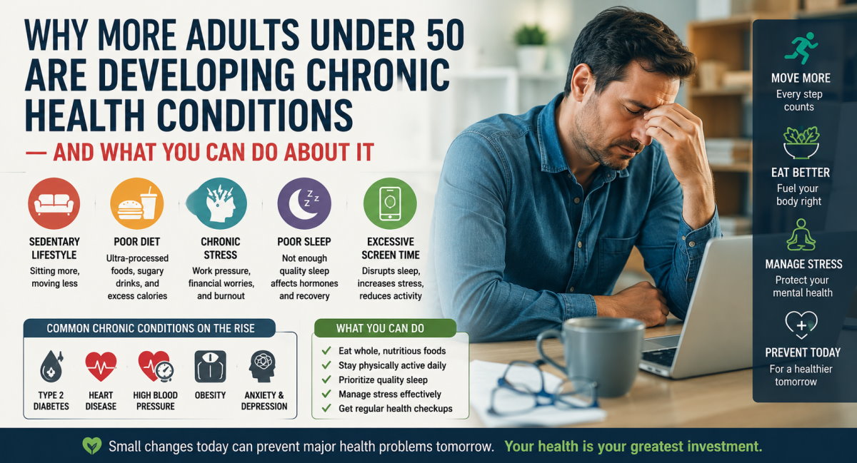 Health Conditions