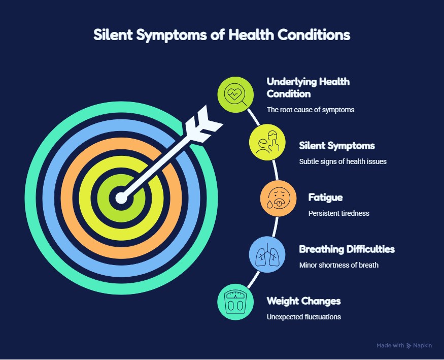 Understanding Silent Symptoms and Why They Matter – visual selection